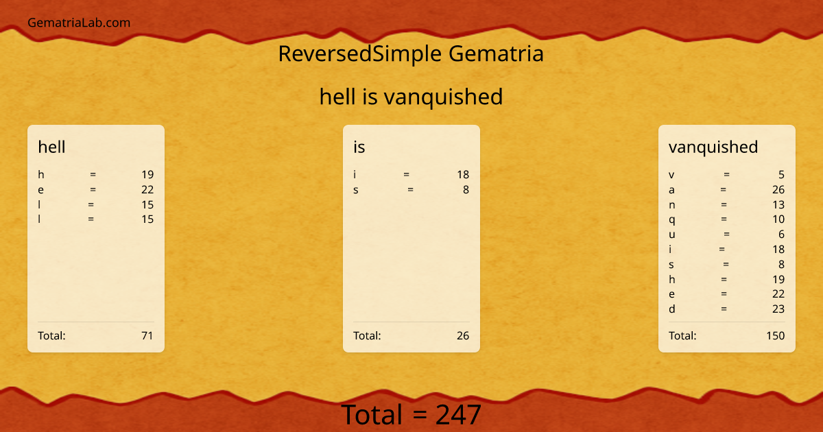 hell is vanquished in reversedSimple Gematria